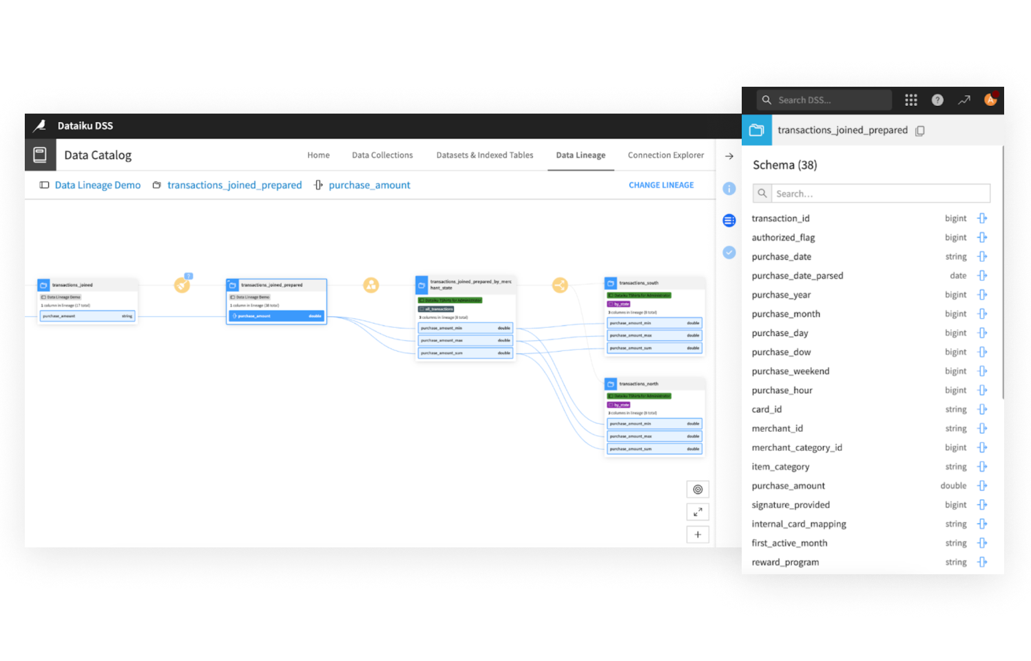 Data Lineage in Dataiku